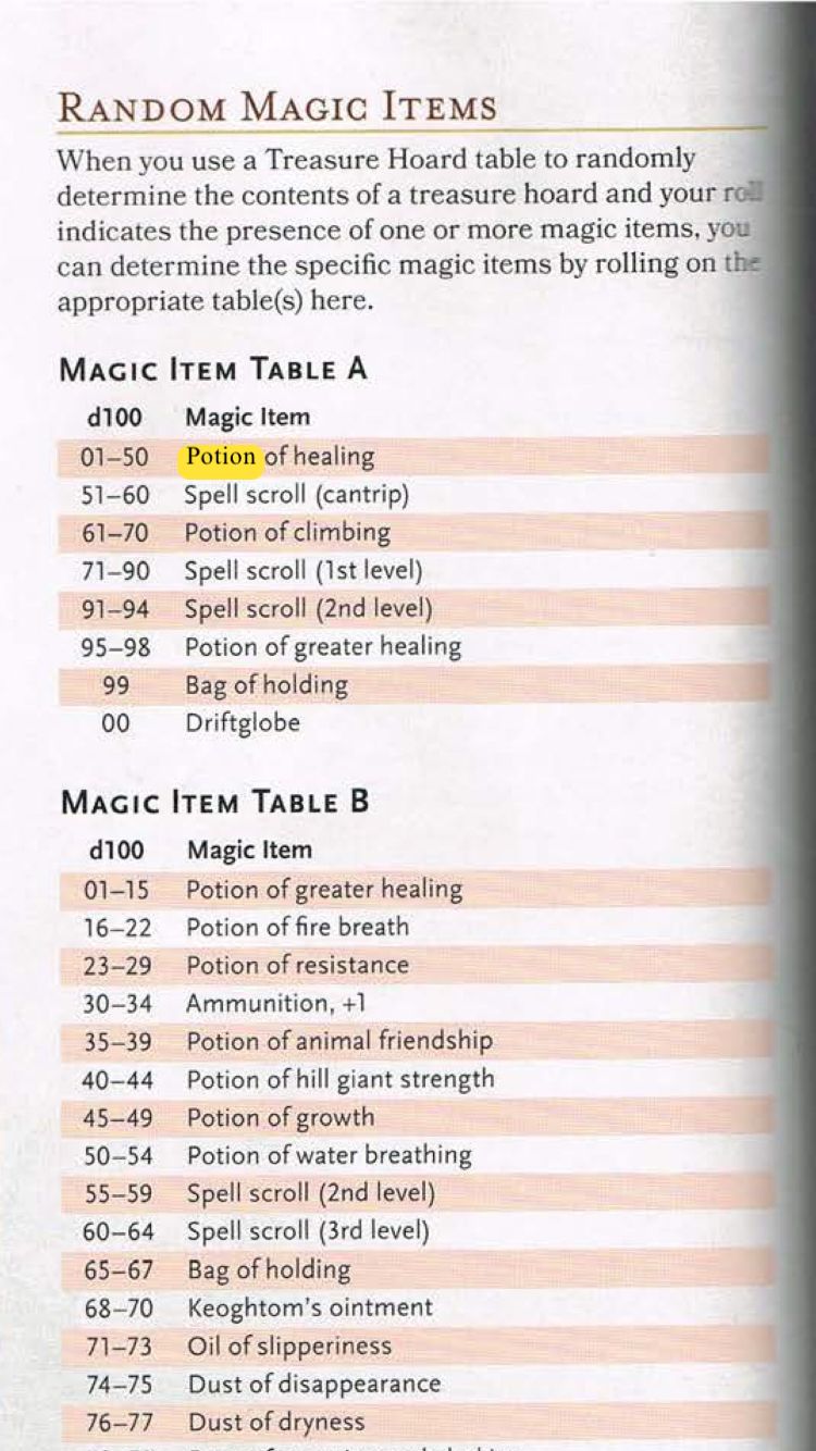 Dmg Create Magic Items Tables 5e